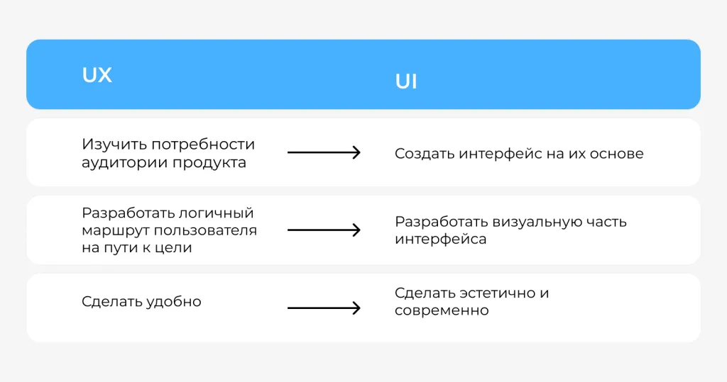 разница между UX и UI.png