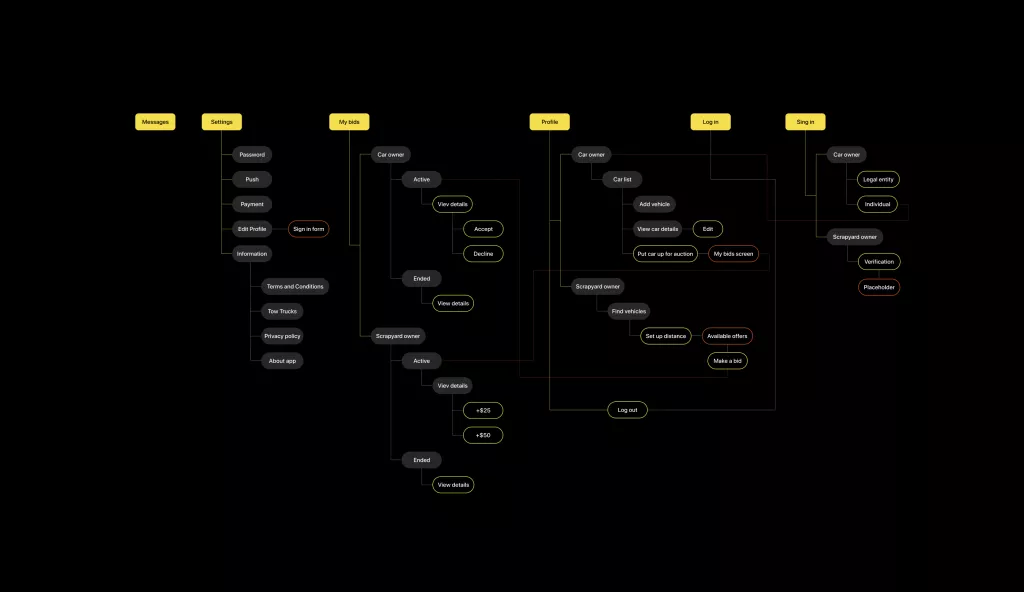 Что такое UX/UI-дизайн и как попасть в эту профессию